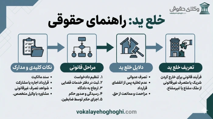 چه نکاتی در فرآیند خلع ید مهم است؟