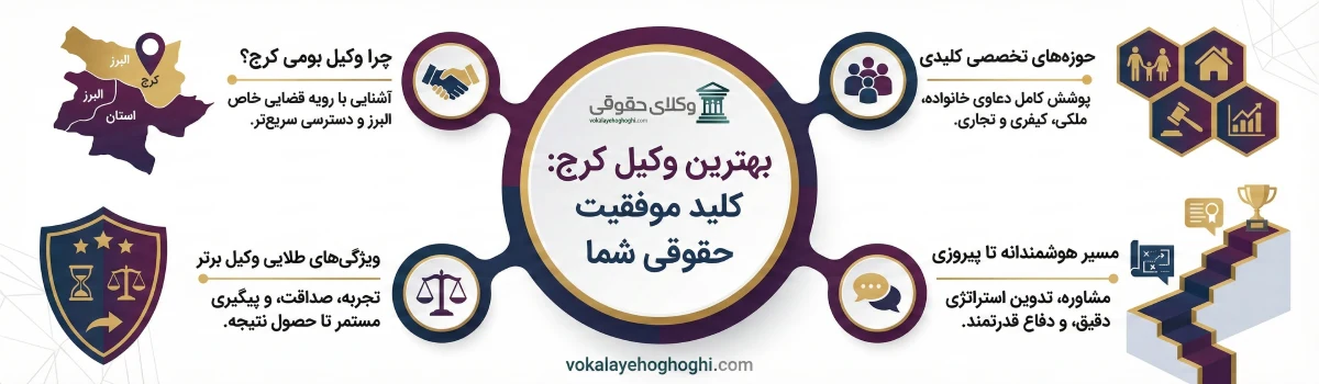 دلایل انتخاب و اعطای وکالت به بهترین وکیل کرج