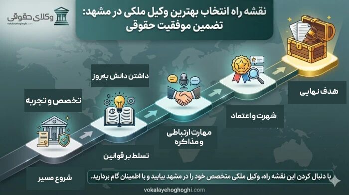 نقشه راه انتخاب وکیل ملکی برتر در مشهد