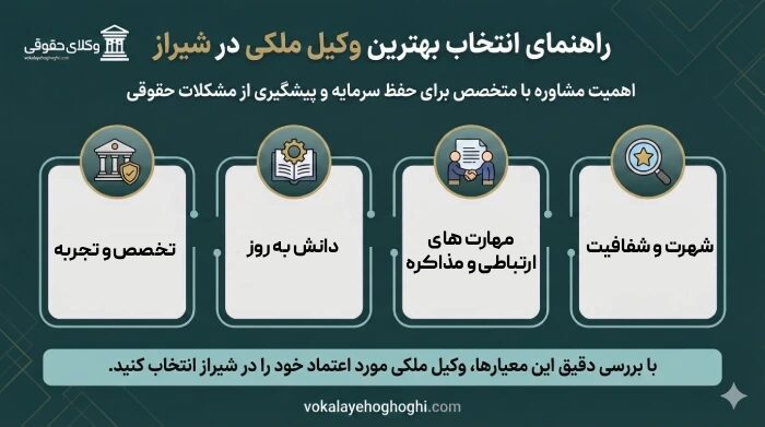 نکات کلیدی قبل از انتخاب وکیل ملکی در شیراز
