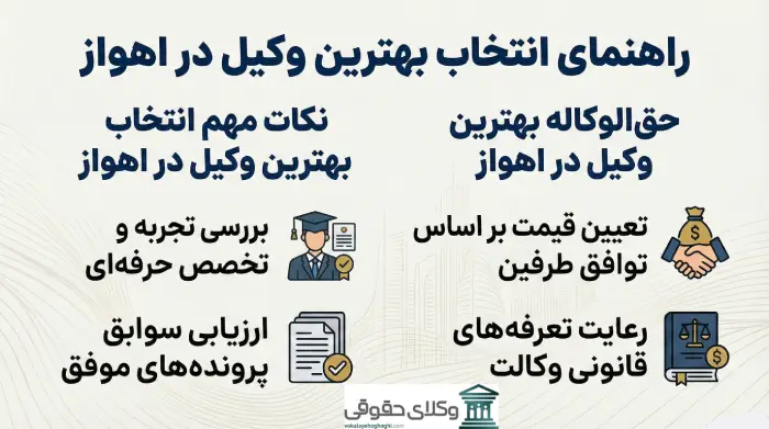 راهنما انتخاب وکیل در اهواز