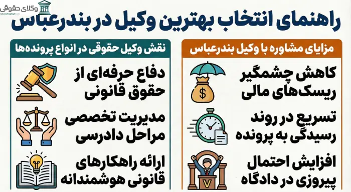 نقش وکیل حقوقی در انواع پرونده ها