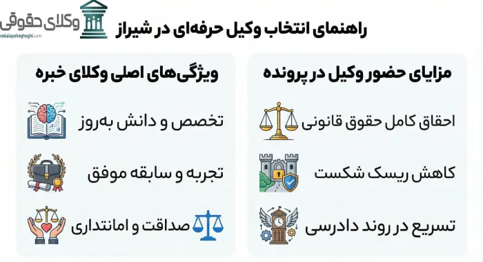 معیار های مهم در انتخاب بهترین وکلای شیراز