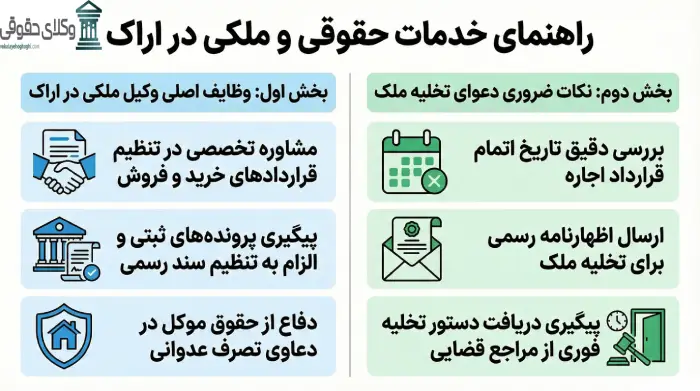 بهترین وکیل ملکی در اراک کدام است؟