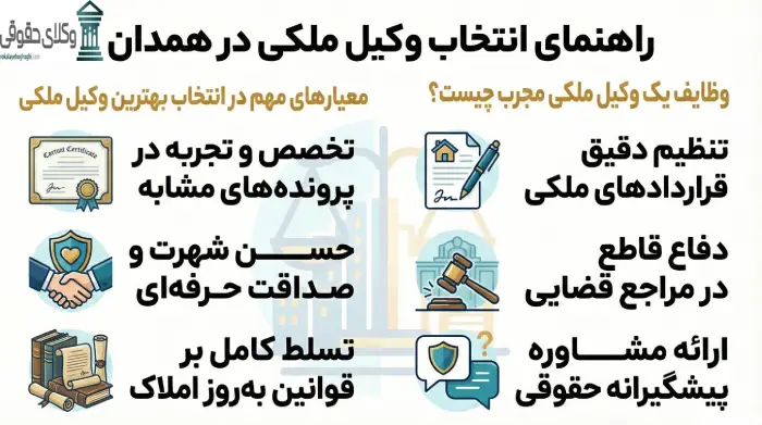 معیار های مهم در انتخاب بهترین وکیل ملکی