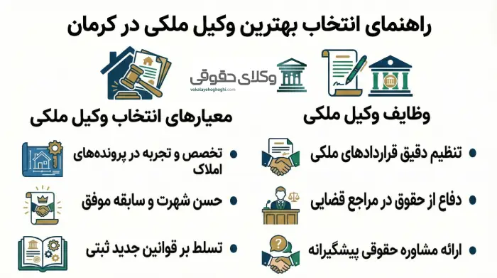 معیارهای مهم در انتخاب بهترین وکیل ملکی در کرمان!