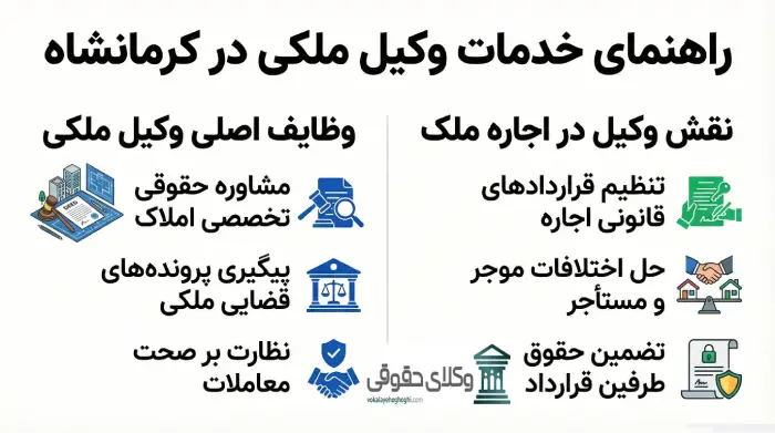 وظایف بهترین وکیل کرمانشاه