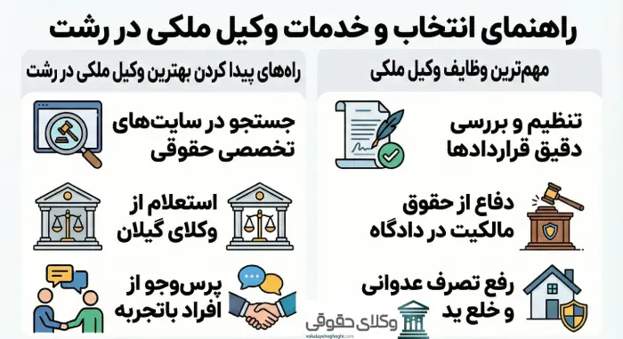راه های پیدا کردن بهترین وکیل ملکی در رشت