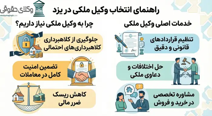 چرا به وکیل ملکی در یزد نیاز داریم؟