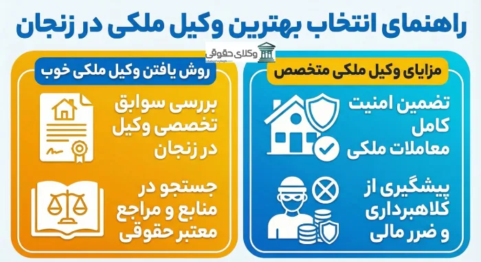چگونه یک وکیل ملکی خوب در زنجان پیدا کنیم؟