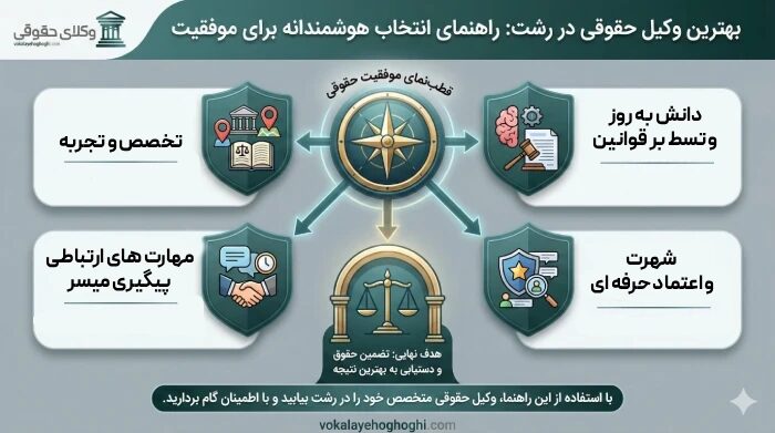 راهنمای انتخاب هوشمندانه برای بهترین وکیل رشت