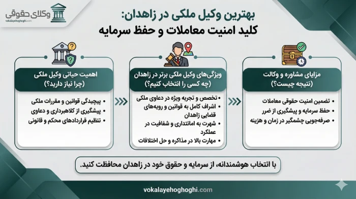 مزایای انتخاب بهترین وکیل ملکی