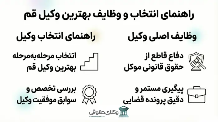 انتخاب بهترین وکیل در قم بر اساس تخصص