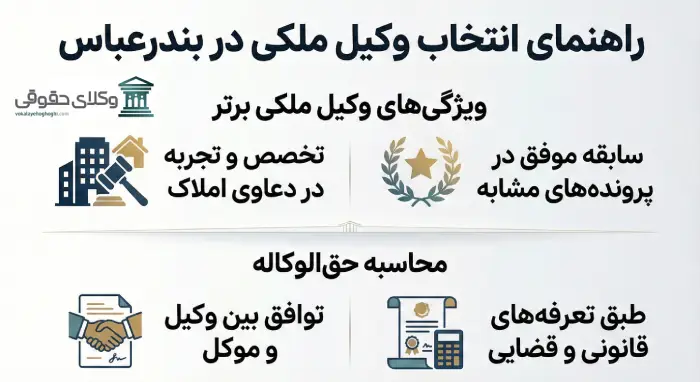 وکیل ملکی چه مسئولیت هایی در پرونده دارد؟