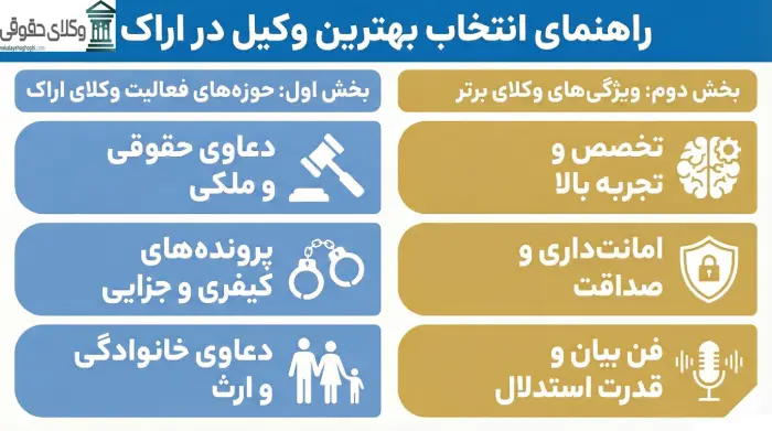 بهترین وکیل حقوقی چه کسی است؟