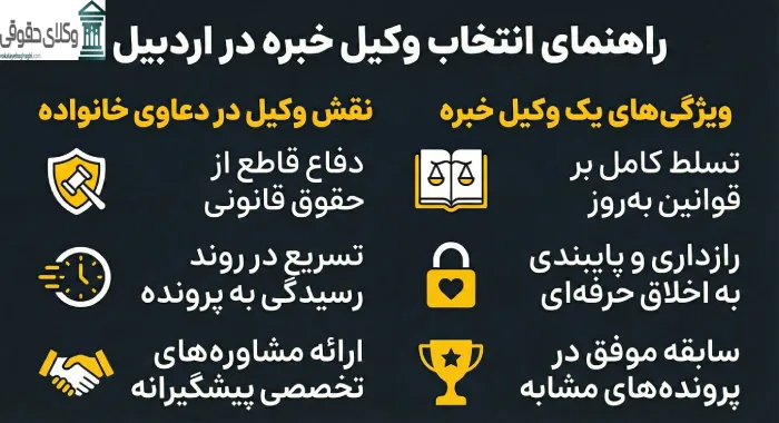 اهمیت حضور وکیل در پرونده های حقوقی