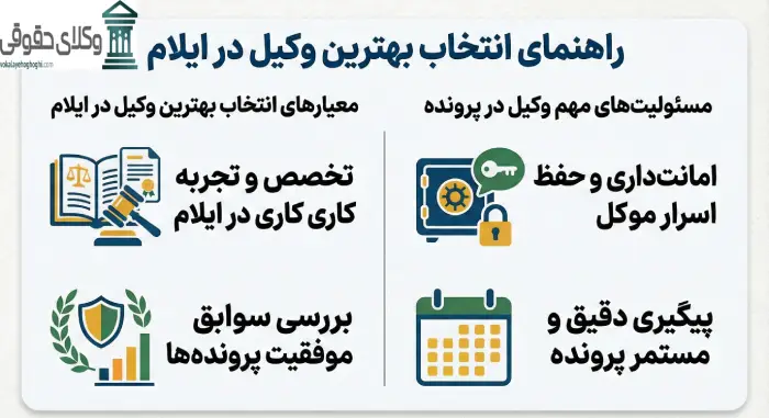 معیارهای مهم برای انتخاب بهترین وکیل در ایلام