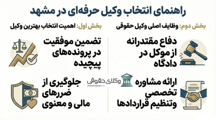 راهنمای انتخاب وکیل حرفه ای در مشهد 
