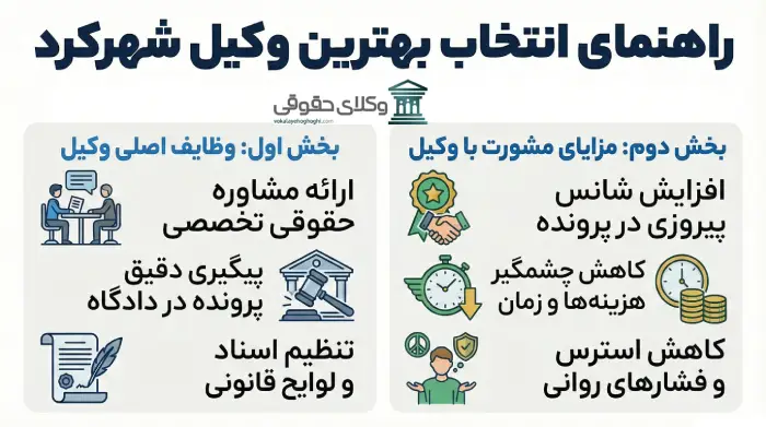 وظایف بهترین وکیل شهرکرد