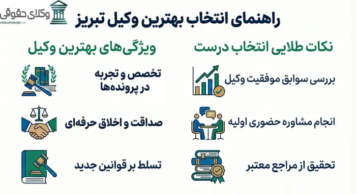 هزینه حق الوکاله وکیل تبریز به چه صورت است؟