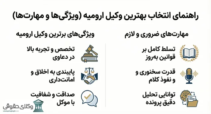 بهترین وکیل حقوقی در ارومیه دارای چه ویژگی هایی می باشد؟