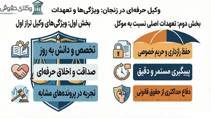 بهترین وکیل حقوقی در زنجان کدام است؟