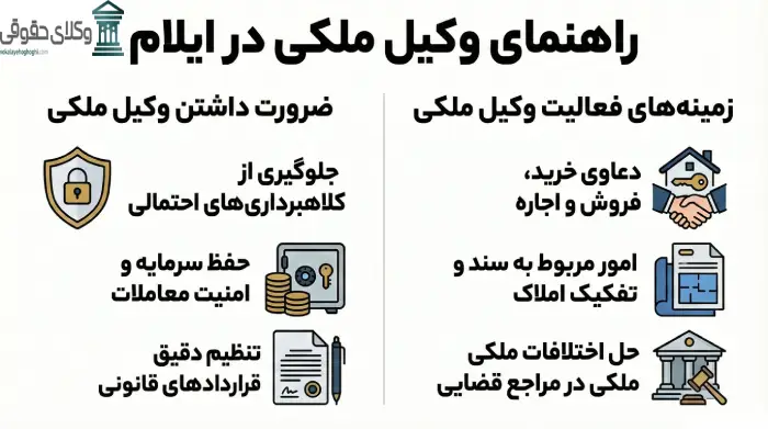 چرا داشتن وکیل ملکی ضرورت دارد؟
