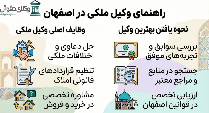 وظایف بهترین وکیل ملکی در اصفهان