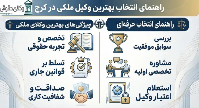 بهترین وکیل ملکی در کرج: معیارهای انتخاب وکیل برتر - راهنما و و شناخت جامع وکیل در امور ملکی