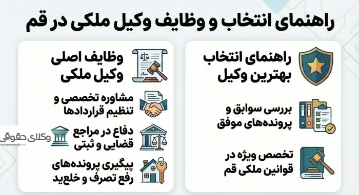 چرا انتخاب بهترین وکیل ملکی در قم اهمیت دارد؟