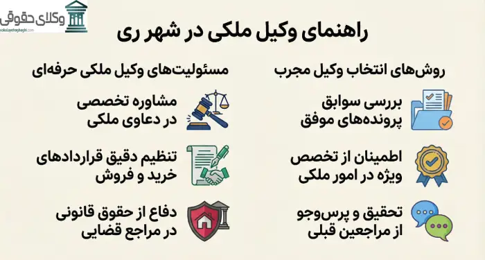 وکیل ملکی در انتقال مالکیت املاک چه نقشی دارد؟