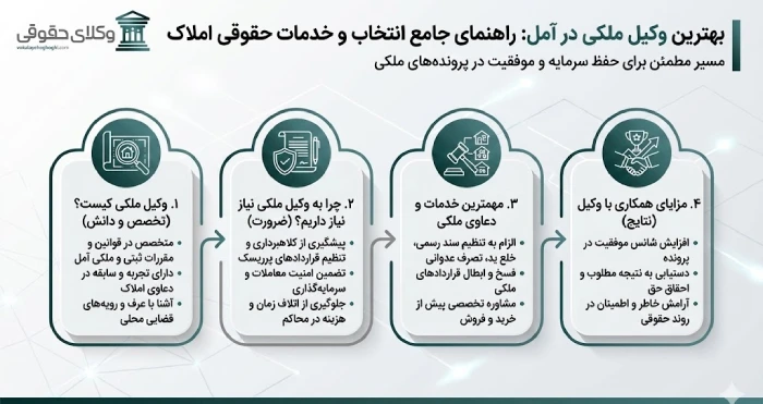 نکاتی که باید از وکیل ملکی درباره املاک بدانید؟