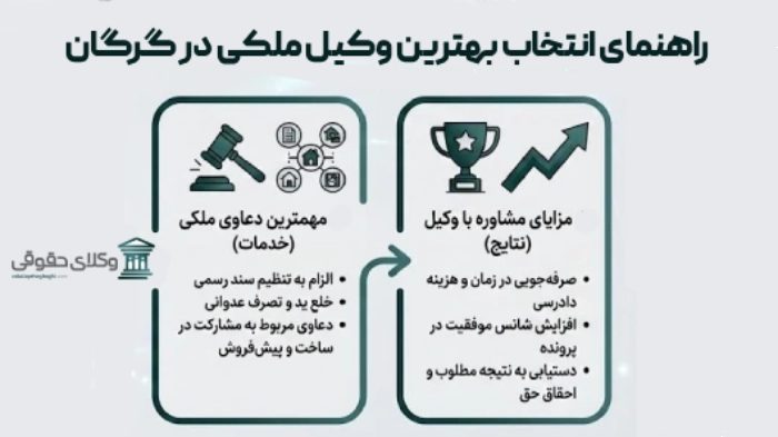 راهنمای انتخاب بهترین وکیل ملکی در گرگان