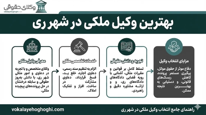 روش های موثر برای انتخاب وکیل ملکی مجرب