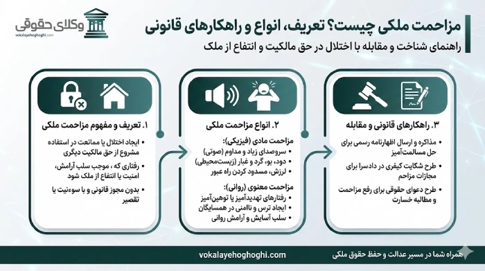 راه های اثبات مزاحمت ملکی 