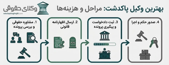 عوامل تاثیرگذار در حق الوکاله وکیل و مقدار آن