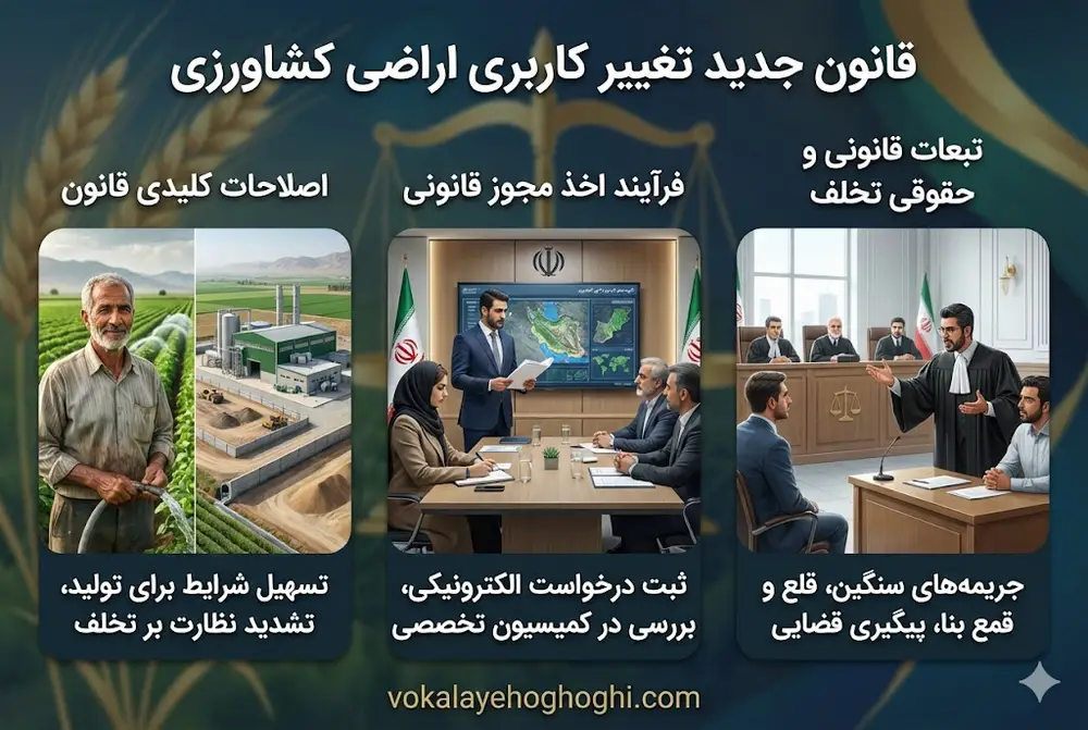 قانون جدید تغییر کاربری اراضی کشاورزی