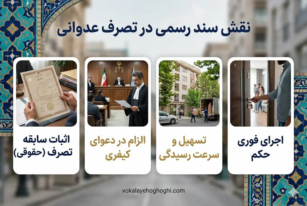 اهمیت نقش سند رسمی در تصرف عدوانی