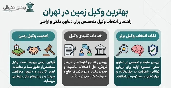 3 دلیل انتخاب وکیل زمین در تهران