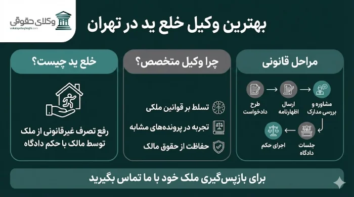 معرفی بهترین وکیل خلع ید در تهران