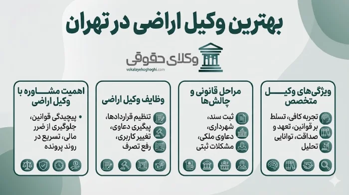 معرفی بهترین وکیل اراضی در تهران