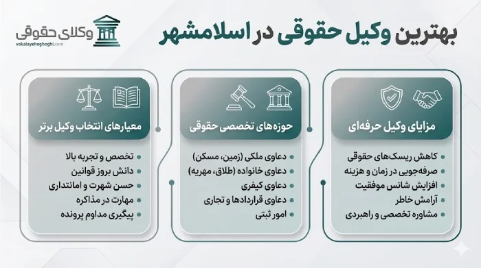 معرفی بهترین وکیل حقوقی در اسلامشهر