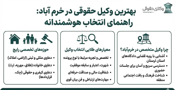 10 تا از ویژگی های بارز وکیل حقوقی مجرب