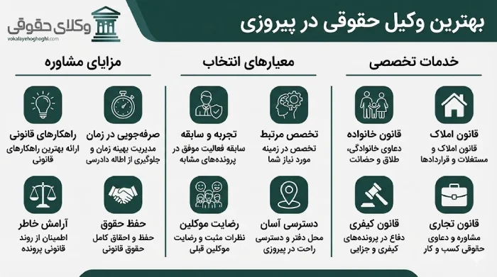 راهنمای انتخاب وکیل پایه یک دادگستری در پیروزی