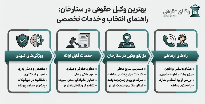 معرفی بهترین وکیل حقوقی در ستارخان