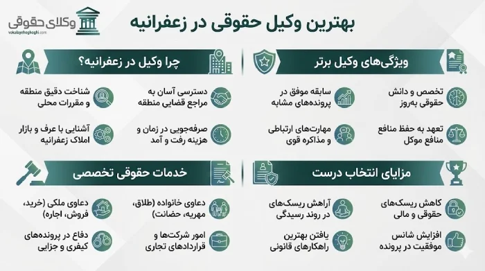 چگونه بهترین وکیل زعفرانیه را پیدا کنیم؟