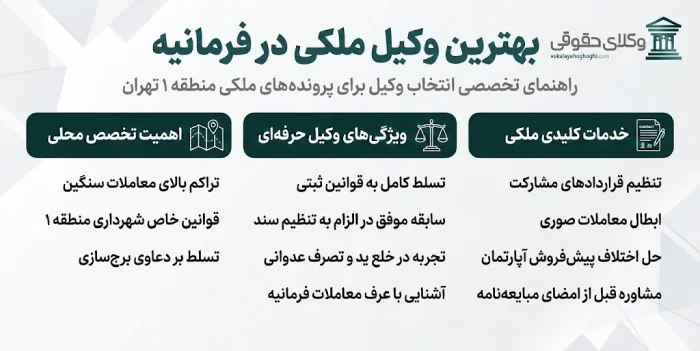 راهنمای انتخاب بهترین وکیل ملکی در فرمانیه