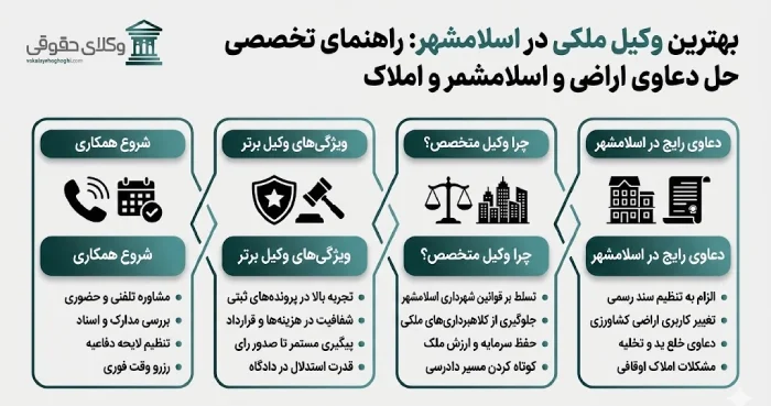 معرفی بهترین وکیل ملکی در اسلامشهر