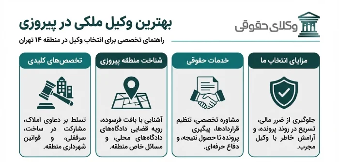 راهنمای انتخاب وکیل ملکی در پیروزی