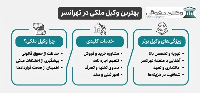 معرفی بهترین وکیل ملکی در تهرانسر